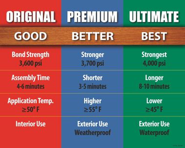 Titebond 8 Oz Ultimate III Wood Glue, large image number 4