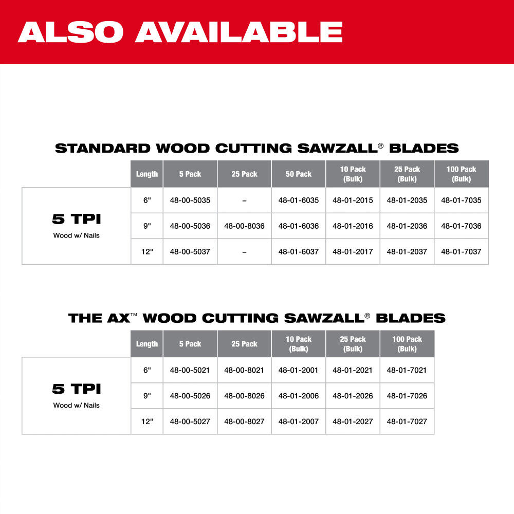 Milwaukee 9 in. 5 TPI The Ax Carbide Teeth SAWZALL Blades 5PK, large image number 8