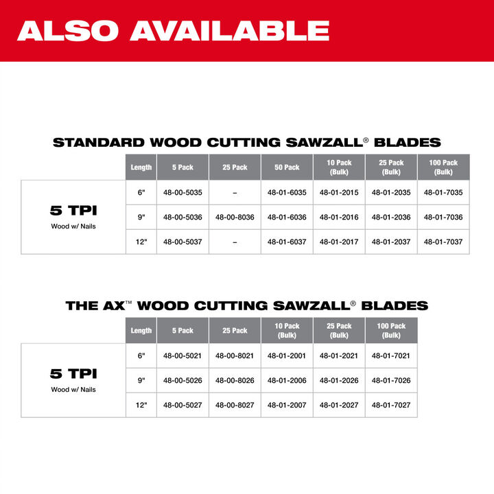 Milwaukee 9 in. 5 TPI The Ax Carbide Teeth SAWZALL Blades 5PK, large image number 7