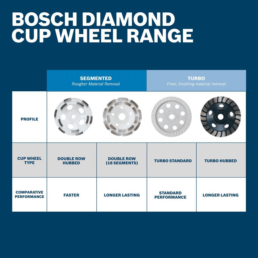Bosch 5 Inch Turbo Diamond Cup Wheel for Concrete and Masonry, large image number 3