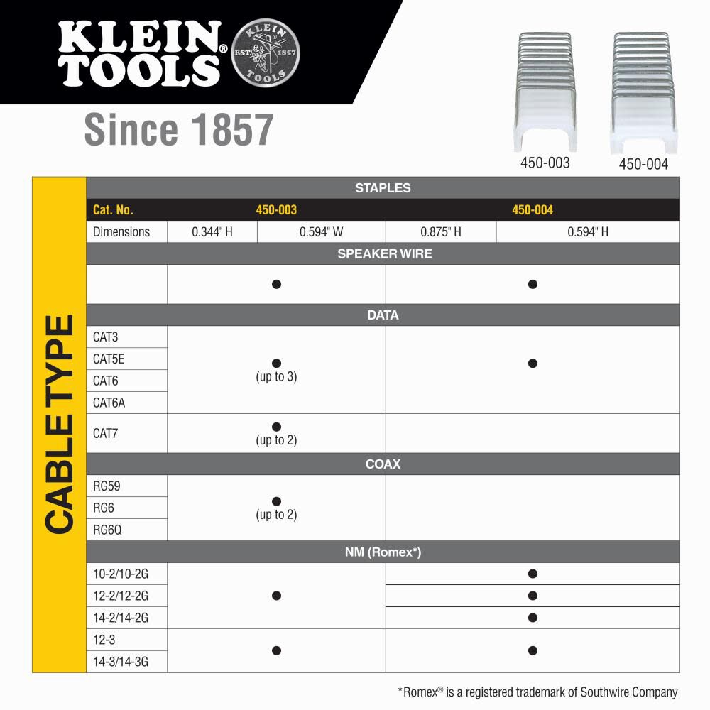 Klein Tools Loose Cable Stapler with 19/32 Inch and 31/64 Inch Insulated Staples, large image number 3