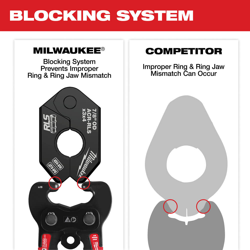 Milwaukee 7/8 Inch RLS Pivoting Press Ring, large image number 4