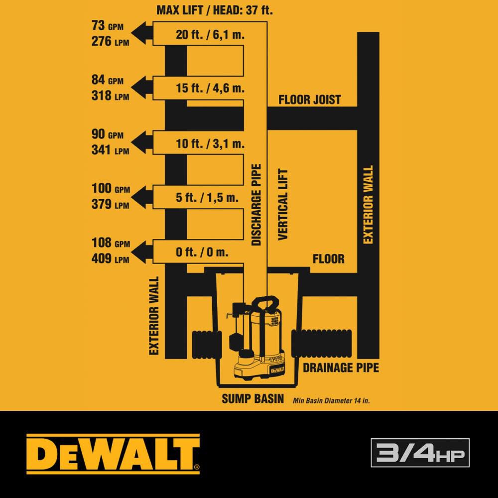DEWALT 3/4 HP SSTL/Iron Sump Pump, large image number 9