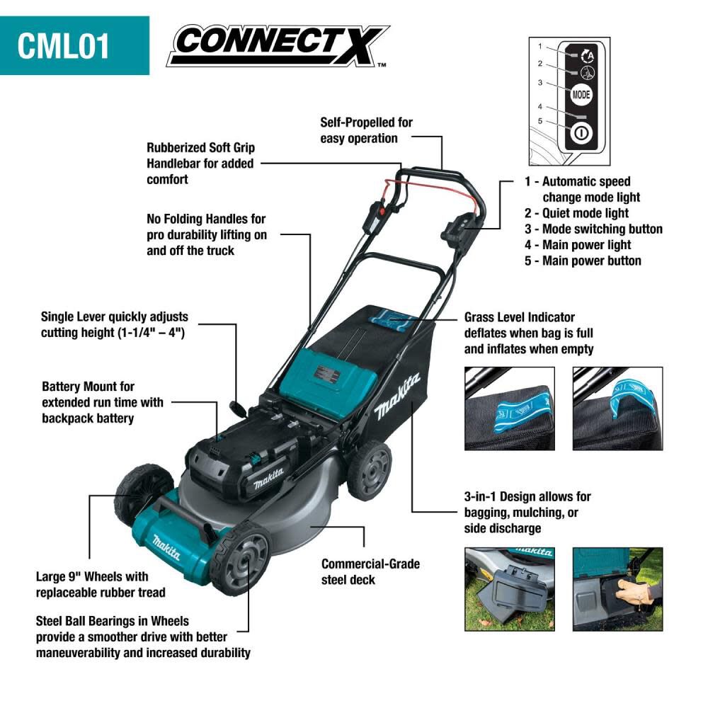 Makita clearance mower 36v