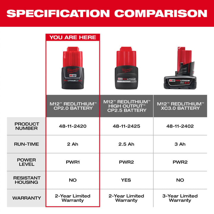 Milwaukee M12 REDLITHIUM CP2.0 Battery Two Pack, large image number 5