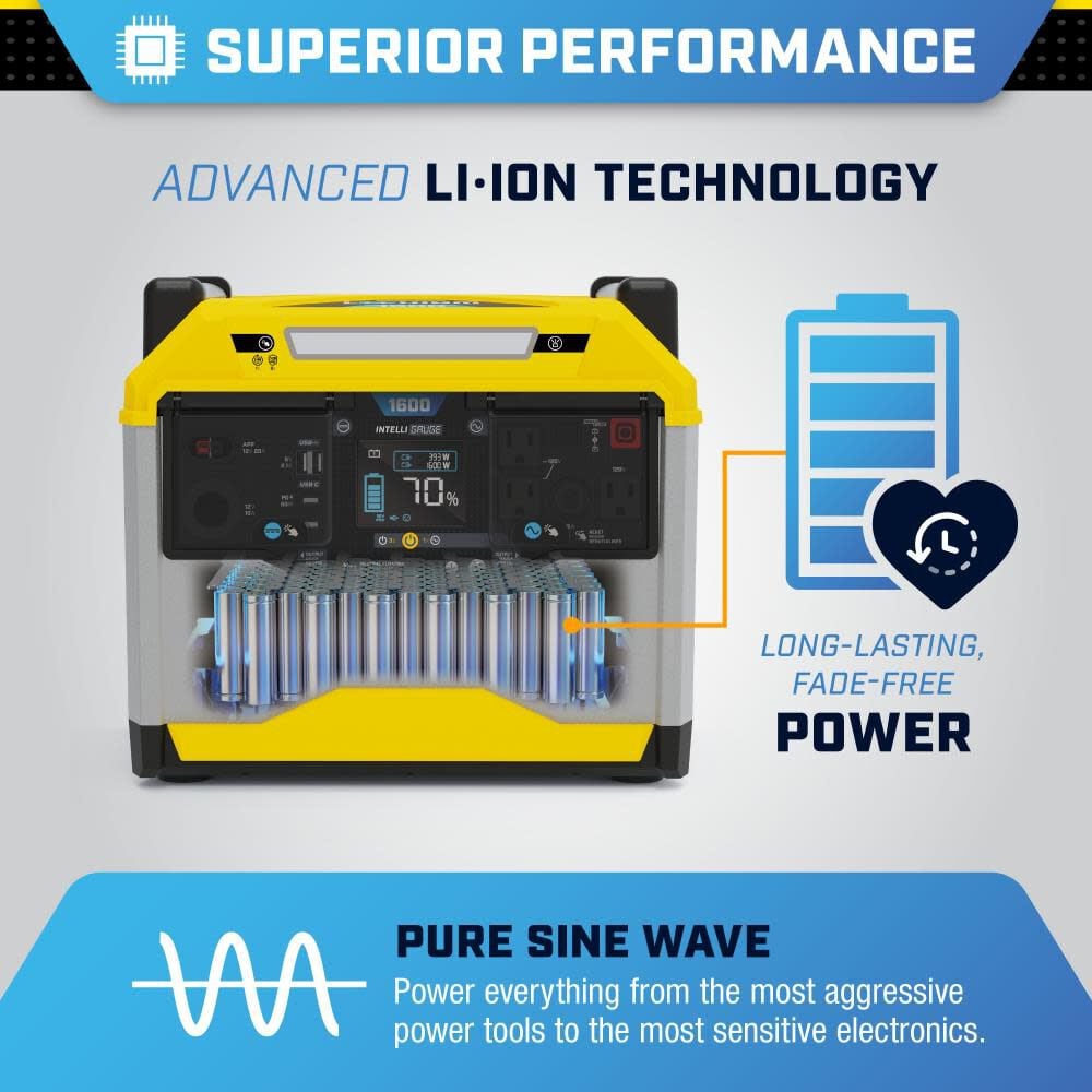 Champion Power Equipment 3,200 Watt 50-State Lithium-Ion Battery Solar Power Station, large image number 2