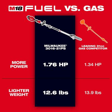 Milwaukee M18 FUEL Pole Saw with QUIK-LOK (Bare Tool)