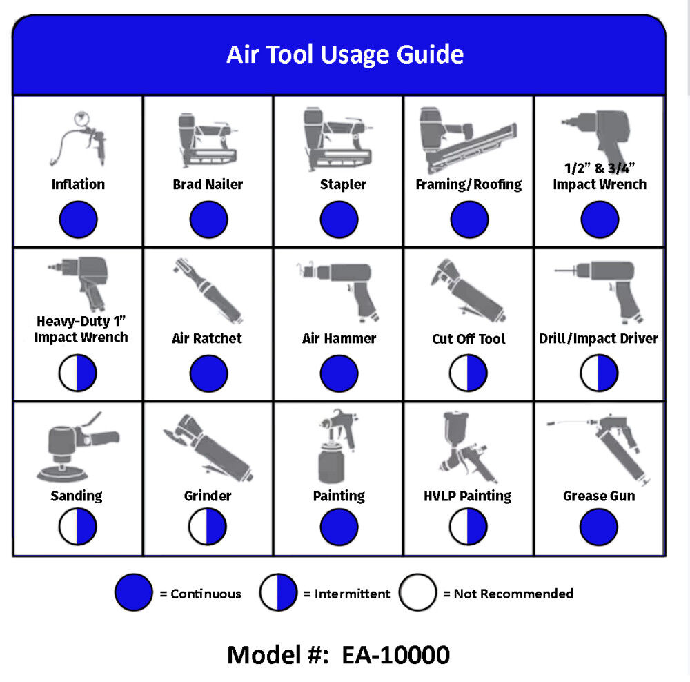 Eagle Compressor Silent Series Air Compressor 60 Gallon Electric Portable, large image number 11