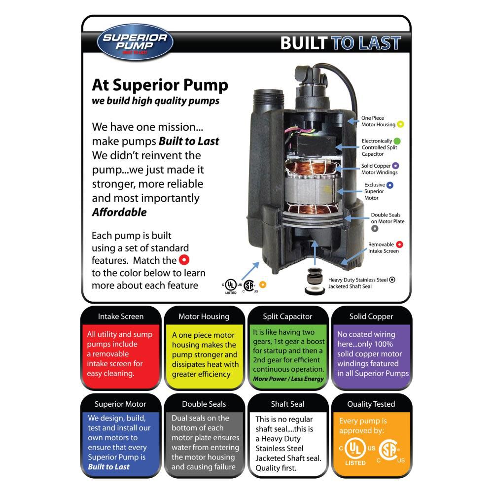 Superior Pump 1/3 HP Thermoplastic Utility Pump, large image number 8