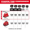 Milwaukee M18 PACKOUT Six Bay Rapid Charger, small image number 2