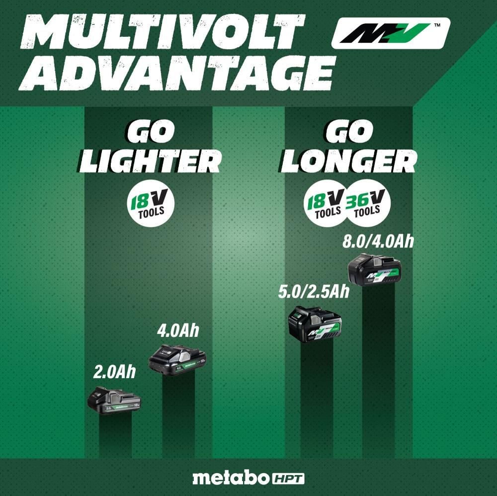 Metabo HPT 18V MultiVolt Cordless 1/2in Hammer Drill (Bare Tool), large image number 11