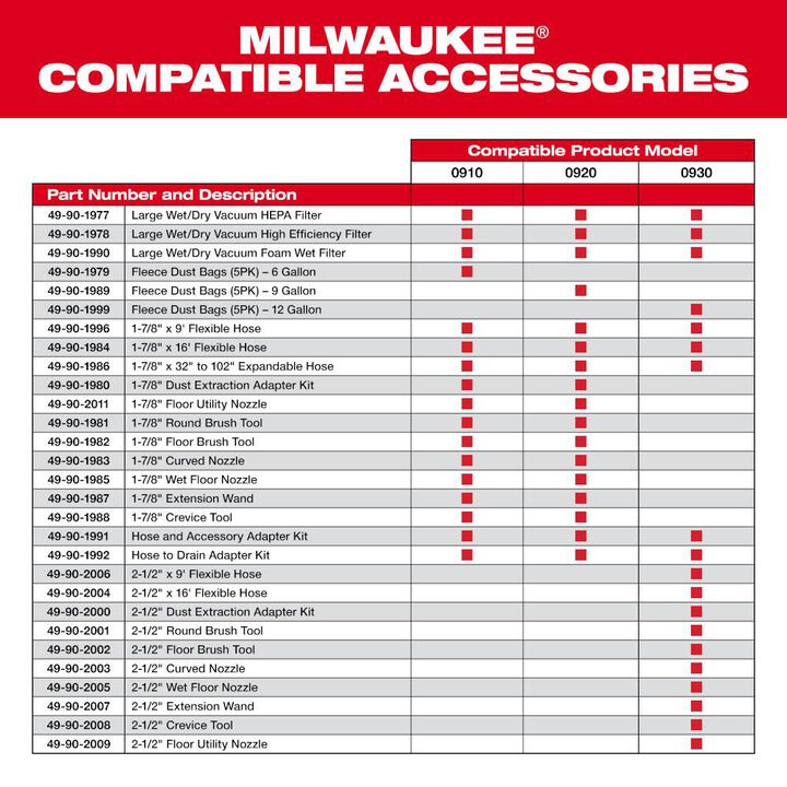Milwaukee Hose and Accessory Adaptor Kit, large image number 3