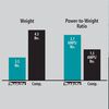Makita 4-1/2 In. Angle Grinder, small image number 4