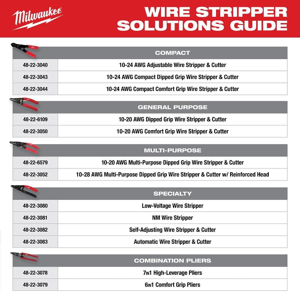 Milwaukee 7IN1 High-Leverage Combination Pliers, large image number 12