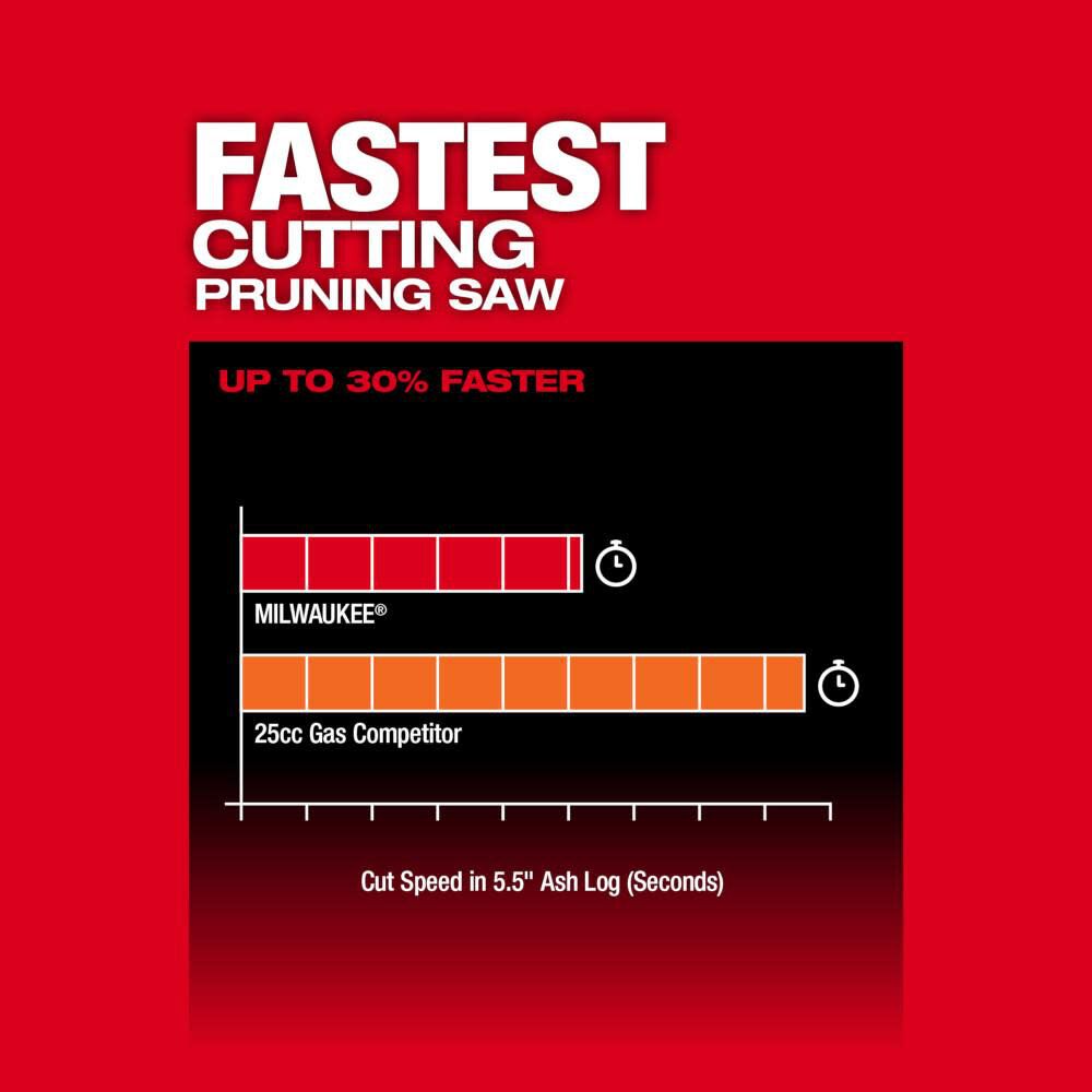 Milwaukee M18 FUEL Hatchet 8inch Pruning Saw Kit Bundle, large image number 5
