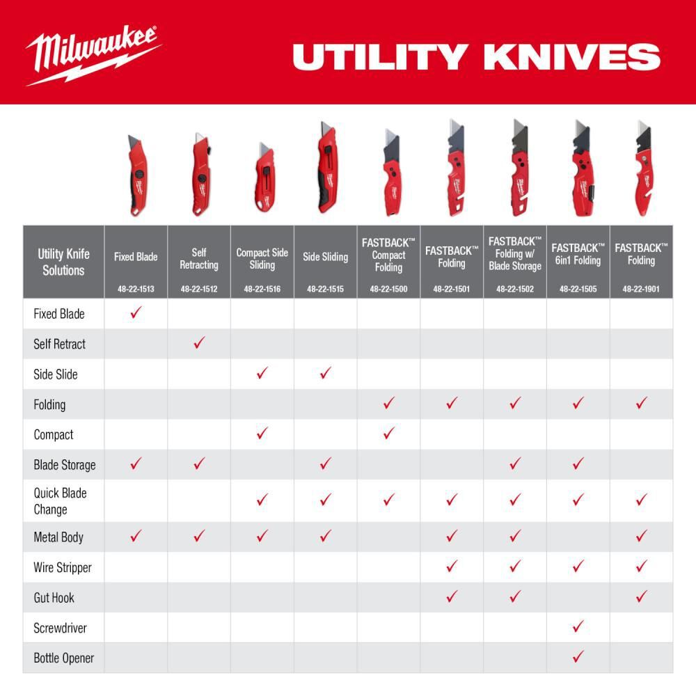 Milwaukee Side Sliding Utility Knife, large image number 9