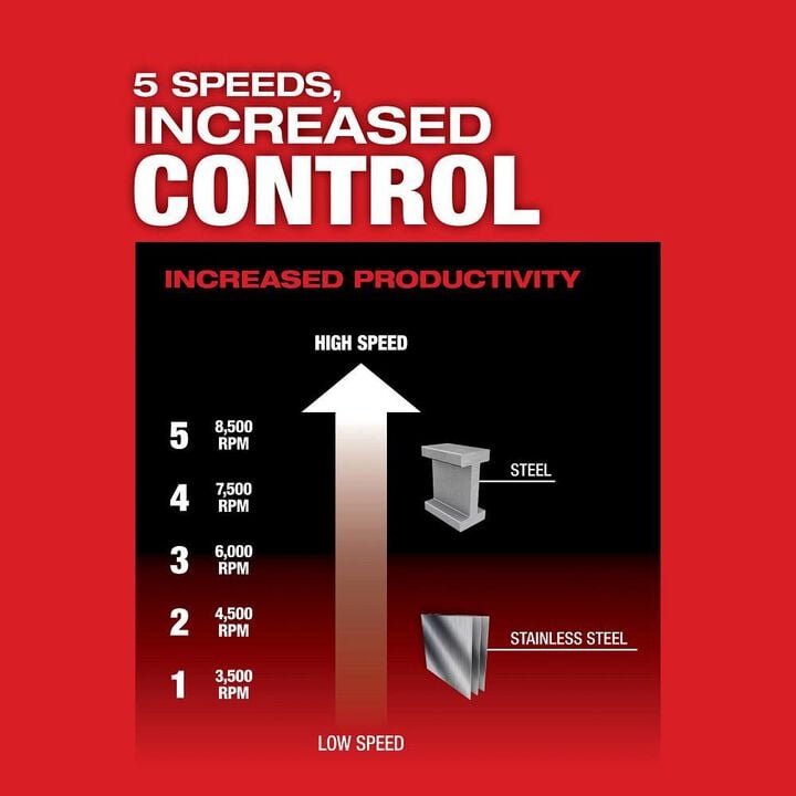 Milwaukee M18 FUEL 4 1/2 In. / 5 In. Variable Speed Braking Grinder with No Lock Paddle Switch (Bare Tool), large image number 5