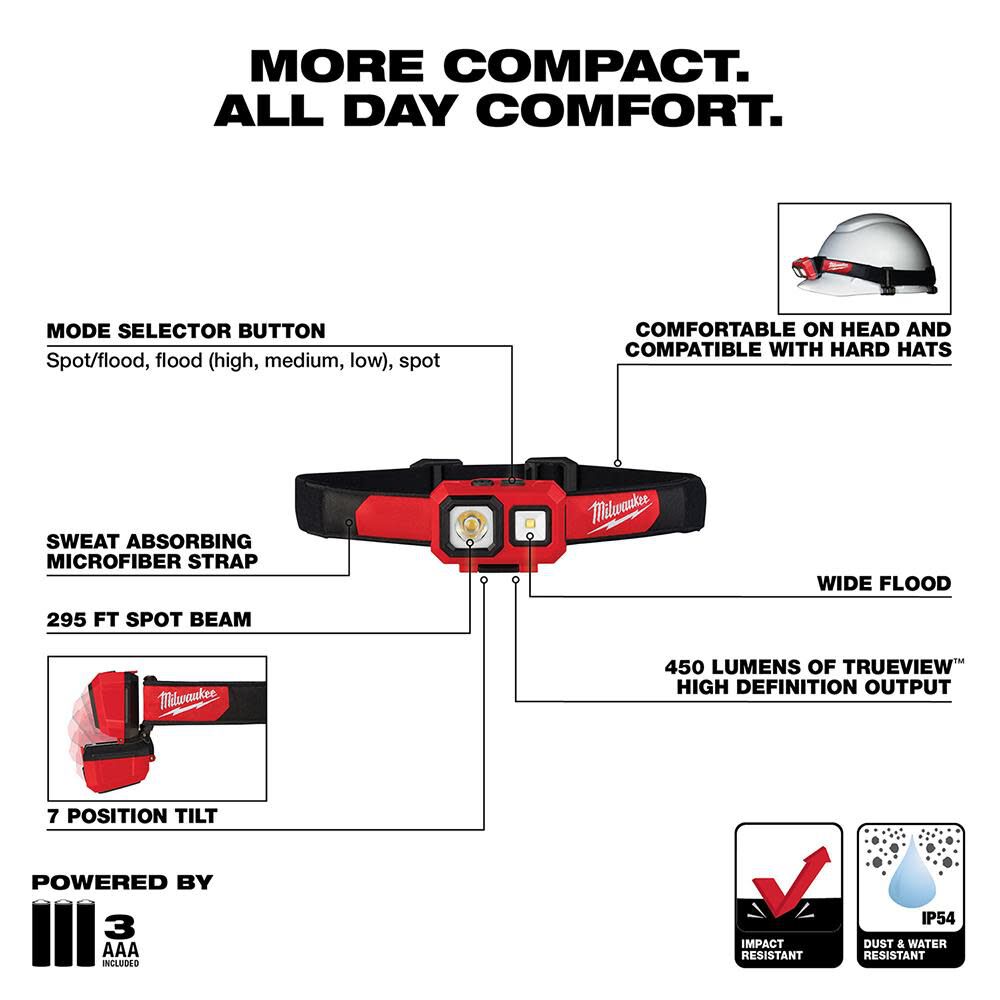 Milwaukee Promotional Spot/Flood  Headlamp, large image number 3