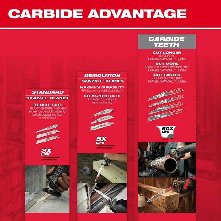 Milwaukee 4 in. 18 TPI Thin Kerf SAWZALL Blades 5PK, large image number 6