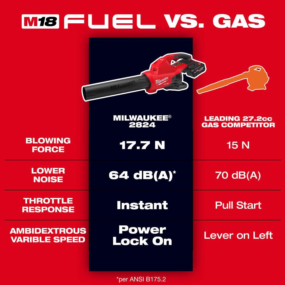 Milwaukee M18 FUEL Dual Battery Blower (Bare Tool) 2824-20 - Acme 