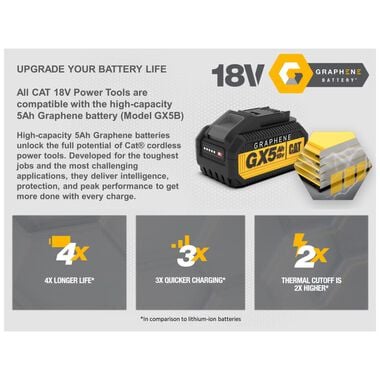 CAT 18V 1 FOR ALL 1/4 in Impact Driver Two Battery Cordless Kit, large image number 10