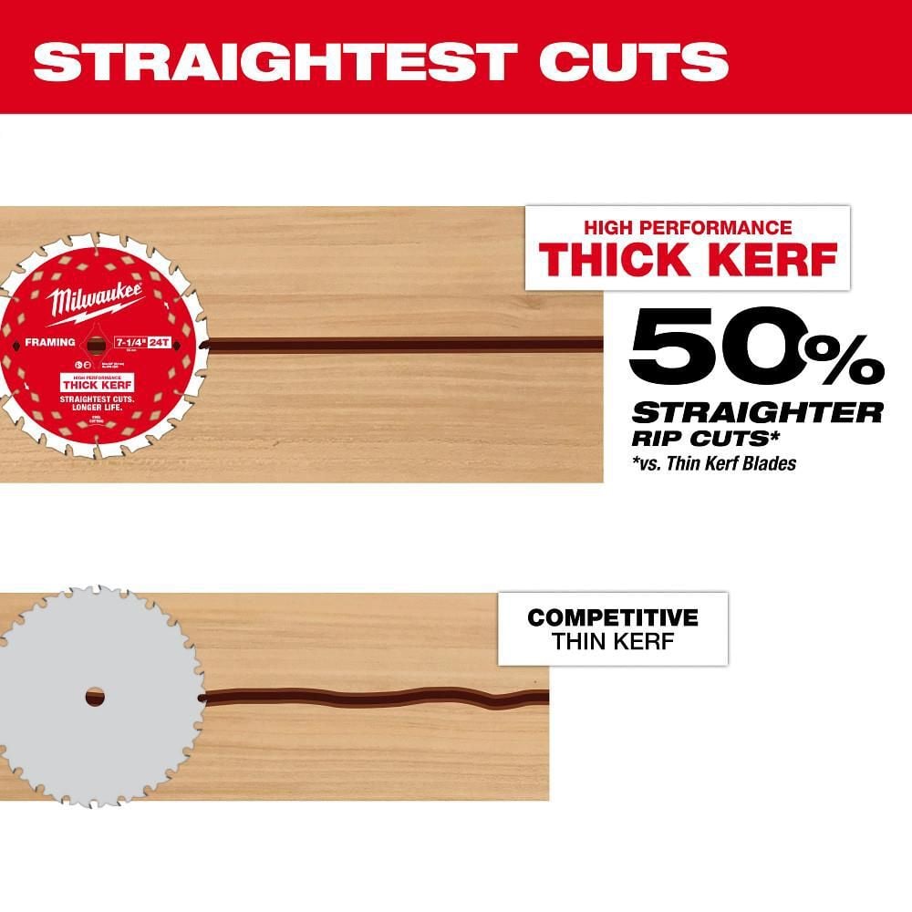 Milwaukee 7-1/4 Inch 24T Thick Kerf Framing Circular Saw Blade - 2 Pack, large image number 7