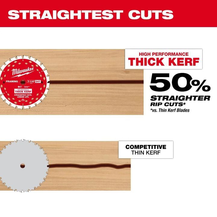 Milwaukee 7-1/4 Inch 24T Thick Kerf Framing Circular Saw Blade - 2 Pack, large image number 6