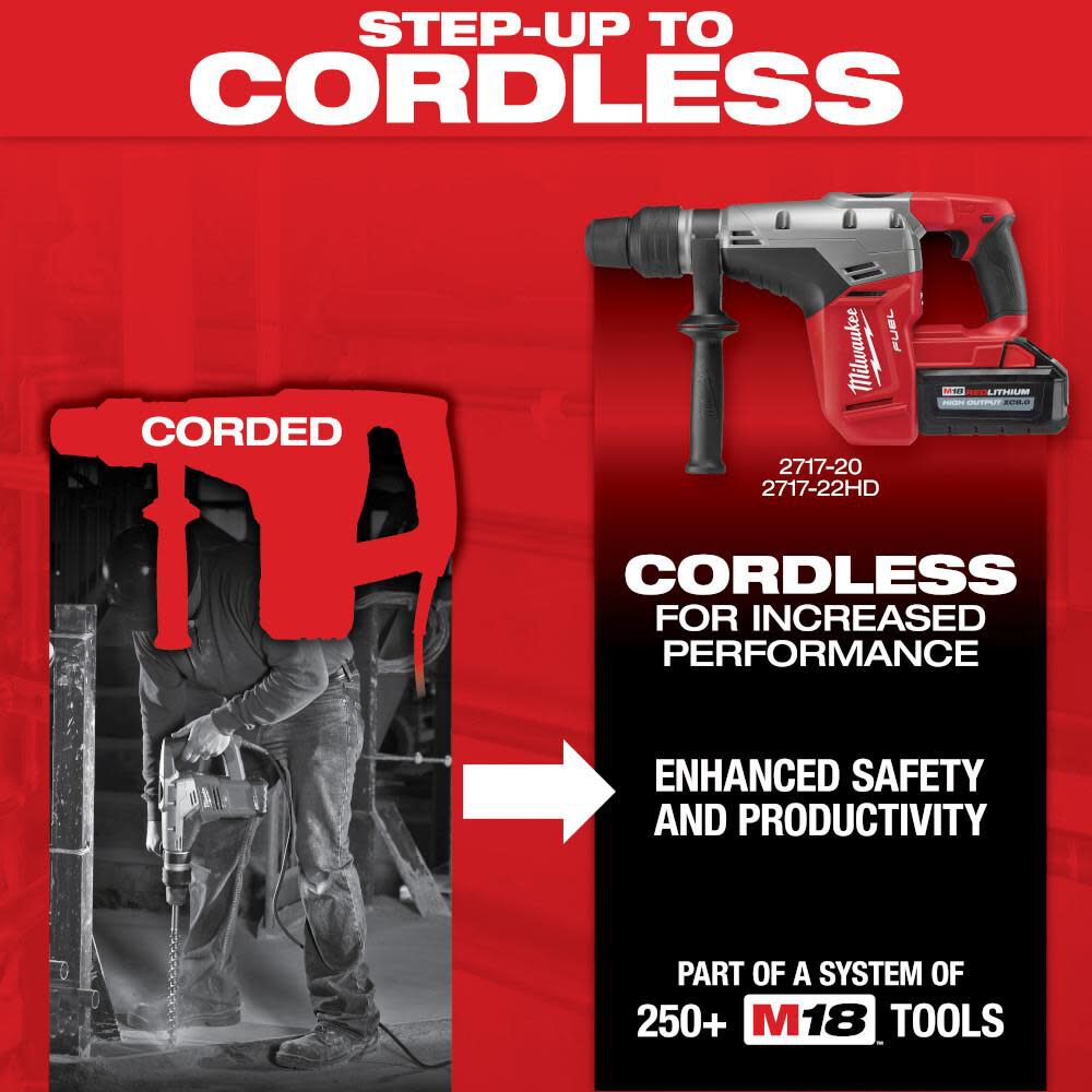 Milwaukee 19/16 in. SDS Max Rotary Hammer 531721 Acme Tools