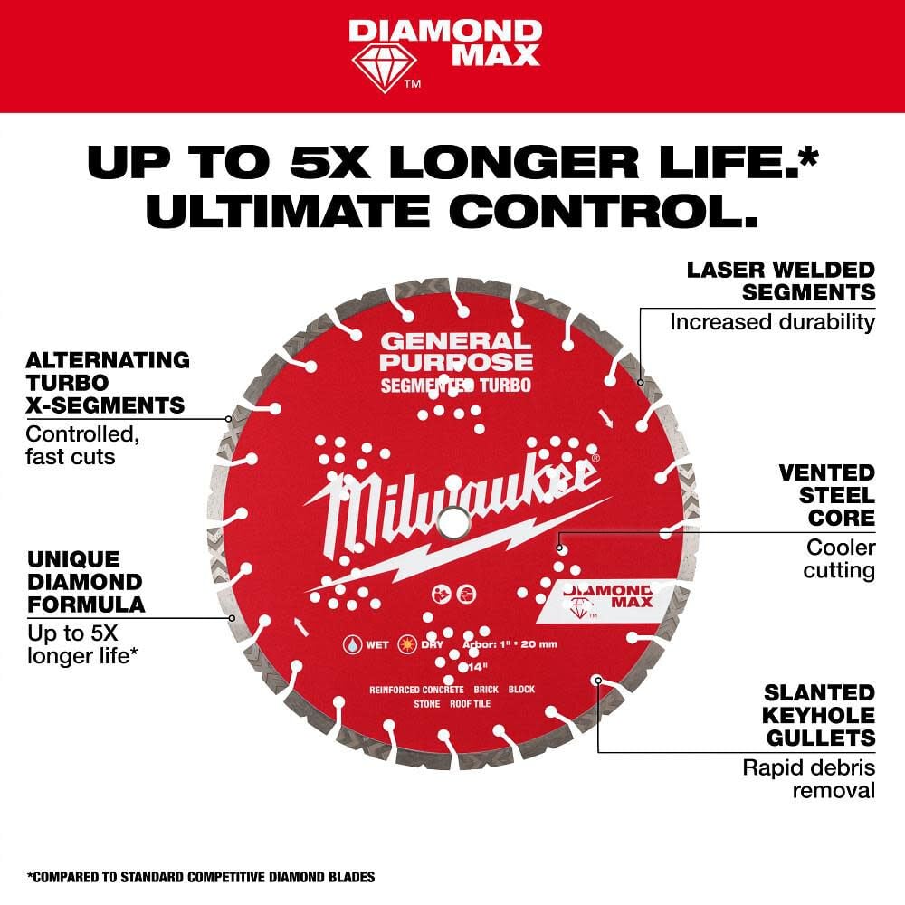 Milwaukee 16 Inch Diamond Max Segmented Turbo General Purposediamond Blade 49 93 9016 Simolary simolary.com 8