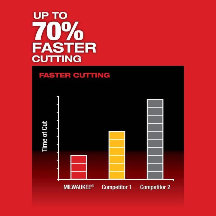 Milwaukee M12 Fuel Hackzall Reciprocating Saw Kit and Multi-Tool Bundle, large image number 6