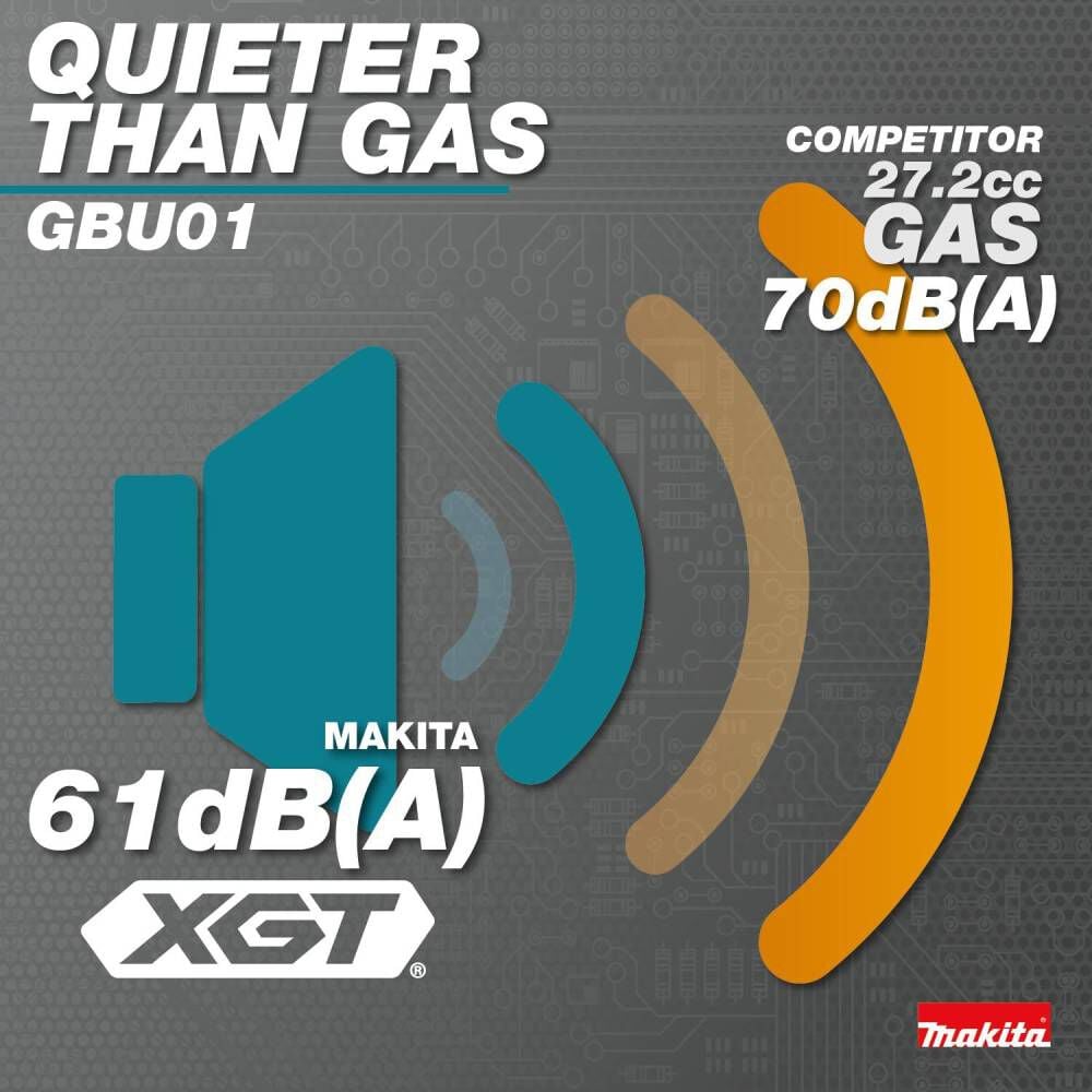 Makita 40V max XGT Blower Kit, large image number 7