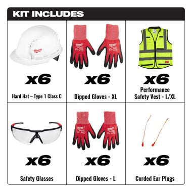 Milwaukee PPE Equipment Kit Multi Person