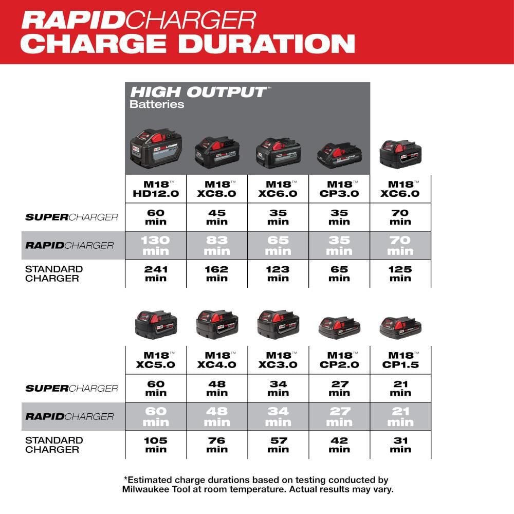Milwaukee M18 Dual Bay Simultaneous Rapid Charger, large image number 4