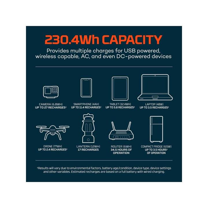 Nebo Rambler 200 Watt Lithium-Ion Battery Solar Portable Power Station, large image number 5