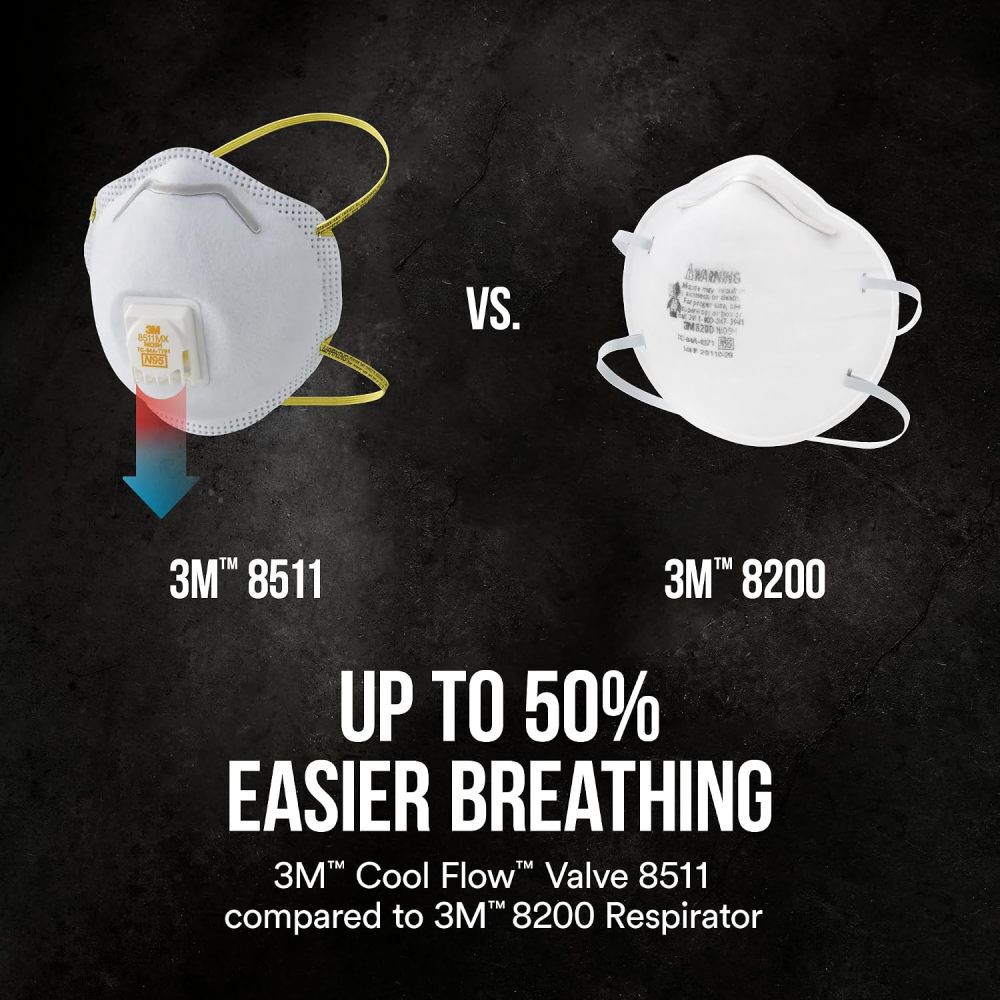 3M 8511 White N95 Valved Sanding Respirator, 2 Pieces, large image number 5