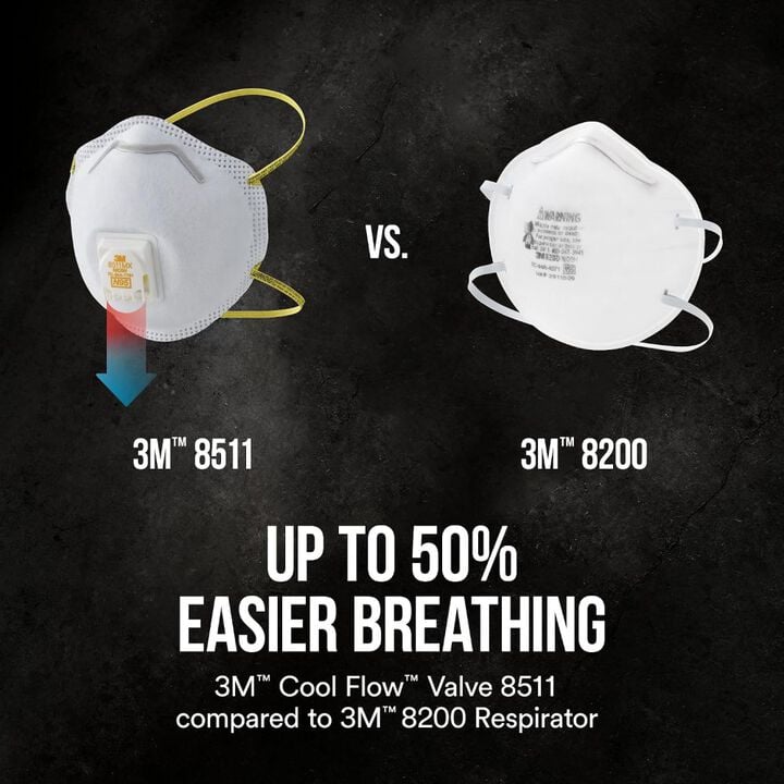 3M 8511 White N95 Valved Sanding Respirator, 2 Pieces, large image number 4