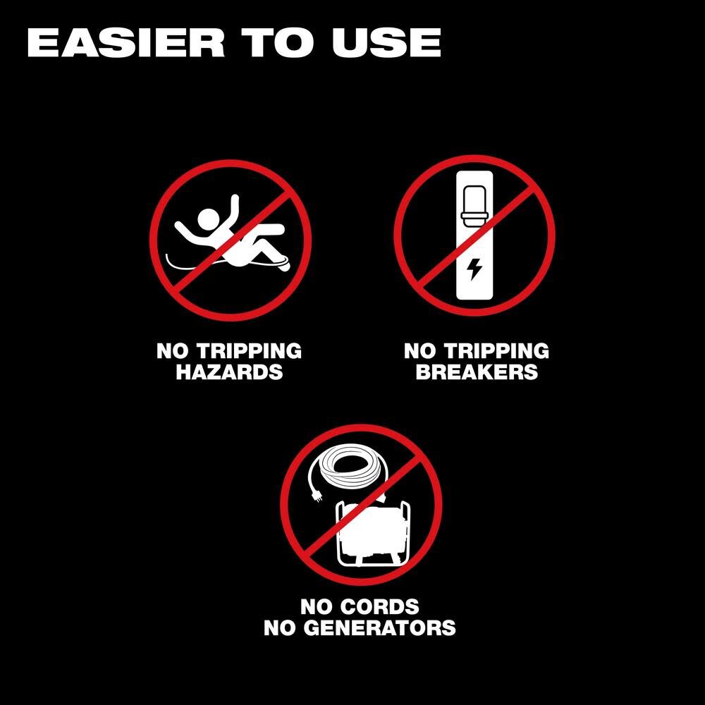 Milwaukee MX FUEL Core Rig with Stand Kit MXF302-2HD - Acme Tools