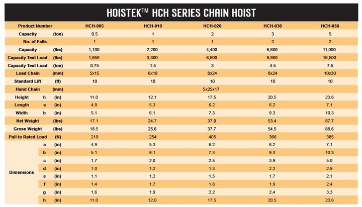 Atlas Lifting and Rigging Hoistek 1 Ton Chain Hoist, 10 Ft, large image number 2