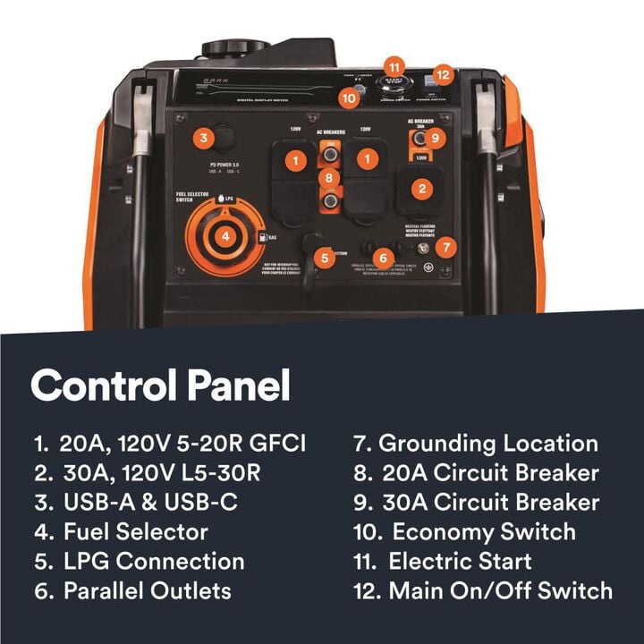 Generac IQ Series 5,200 Watt Dual Fuel 49-State Portable Inverter Generator with COsense Technology, large image number 13