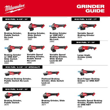 Milwaukee M18 FUEL 4-1/2 Inch-6 Inch Variable Speed Braking Grinder, Paddle Switch with ONE-KEY Kit, large image number 9