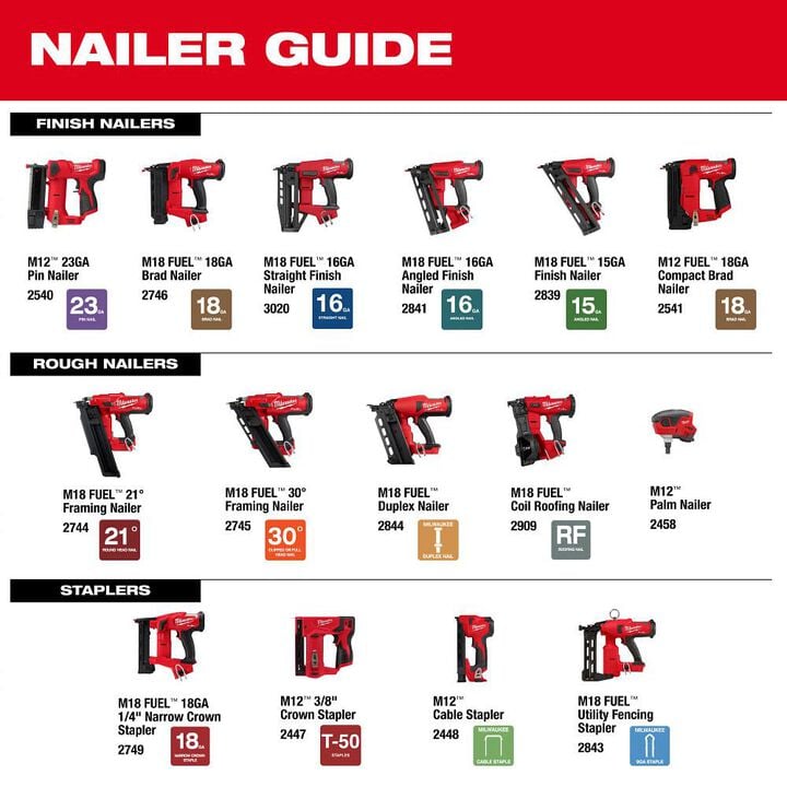 Milwaukee M18 FUEL Coil Roofing Nailer (Bare Tool) Vinyl Siding Tip & Replacement Rubber Wear Pad Bundle, large image number 10