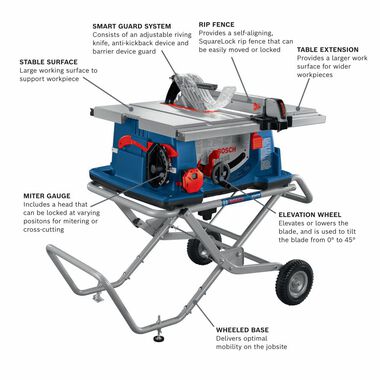 Bosch Worksite Table Saw 10 with Gravity-Rise Wheeled Stand, large image number 4