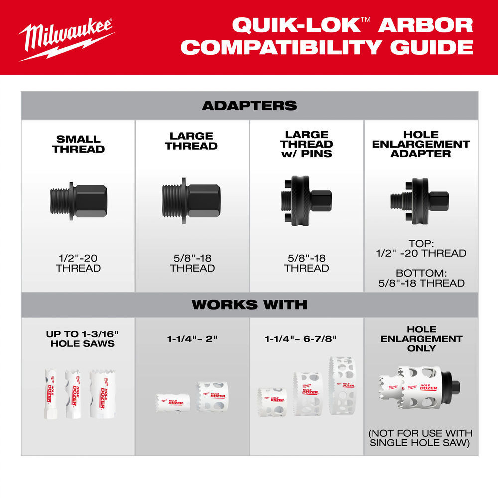 Milwaukee 3/8 Inch QUIK-LOK Arbor Set, large image number 12