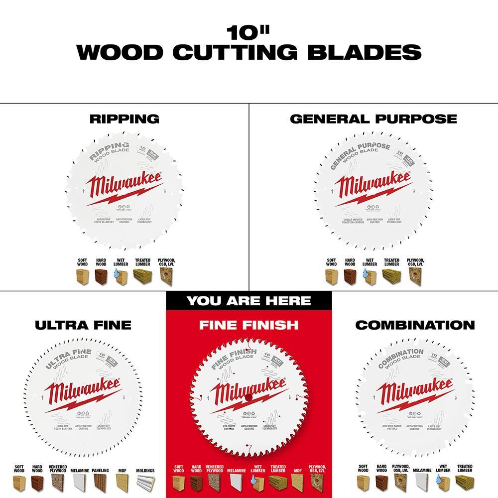 Milwaukee 10 in. 60T Fine Finish Circular Saw Blade, large image number 5