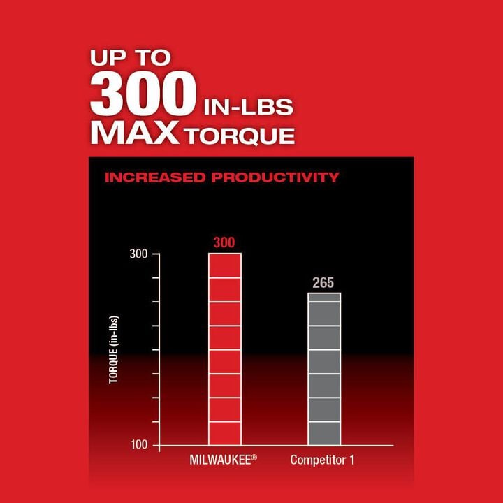 Milwaukee M12 FUEL Installation Drill/Driver (Bare Tool), large image number 5