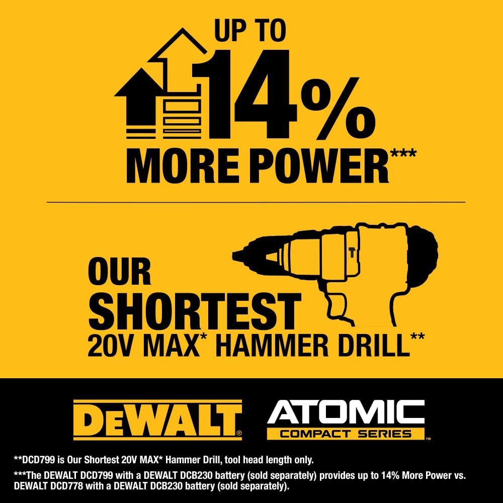 DEWALT 20V MAX ATOMIC 2 Tool Combo Kit Simolary simolary.com 10