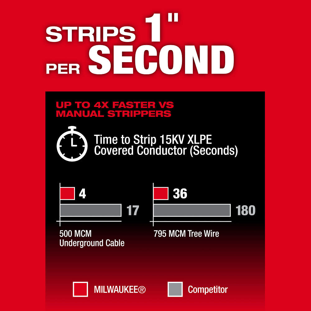 Milwaukee M18 FUEL Covered Conductor Cable Stripper (Bare Tool), large image number 5
