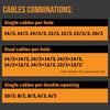 Rack-A-Tiers Wire Waffle - Multiport NM Cable Connector/Fitting, small image number 4