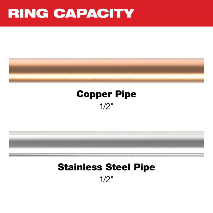 Milwaukee 1/2 Inch CTS-V Pivoting Press Ring for M18 & M12 FORCE LOGIC Press Tools, large image number 1