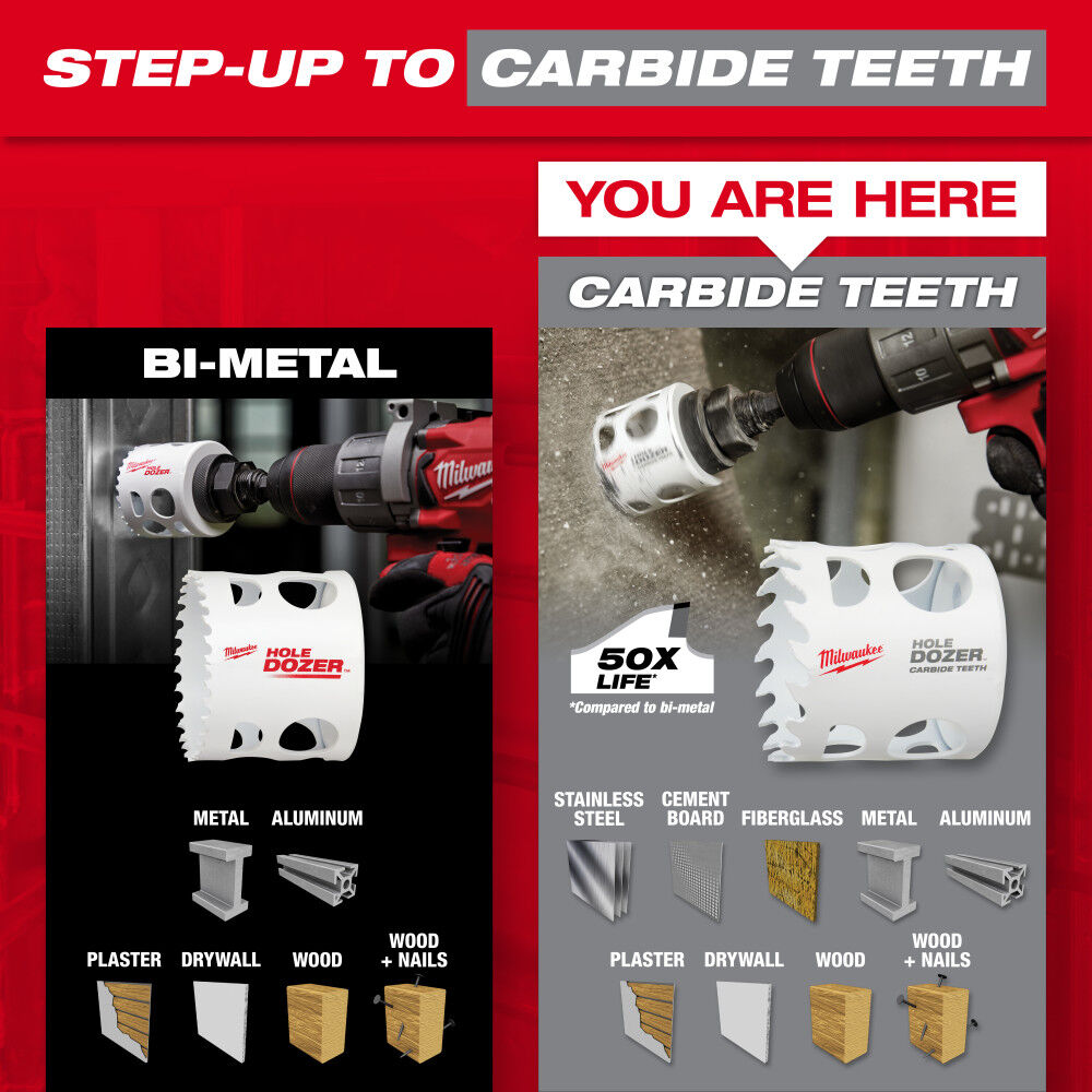 Milwaukee HOLE DOZER with Carbide Teeth Plumber Hole Saw Kit 12pc